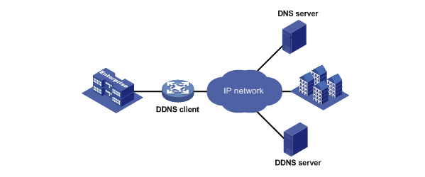 DDNS是什么 ddns是什么意思 有什么用？