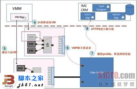 什么是EVB？EVB技術簡介_武林網