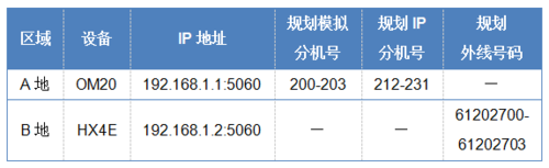 迅時MX網關FXO口對接OM設備IP外線