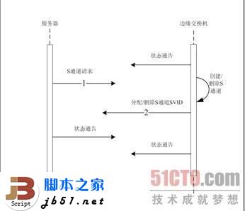 什么是EVB？EVB技術簡介_武林網