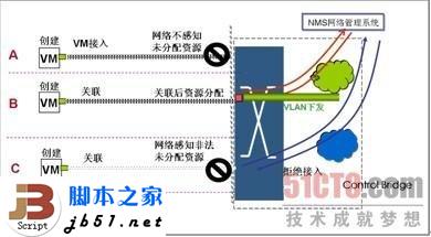 什么是EVB？EVB技術簡介_武林網