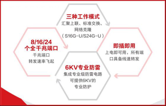 H3C Mini系列交換機產品特色篇