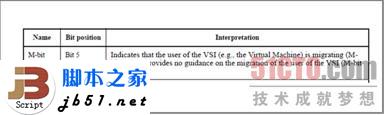 什么是EVB？EVB技術簡介_武林網