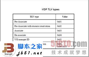 什么是EVB？EVB技術簡介_武林網