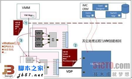 什么是EVB？EVB技術簡介_武林網