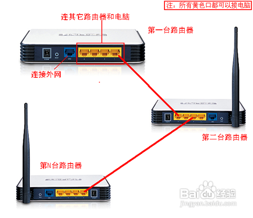 2個或多個路由器有線連接怎么設置