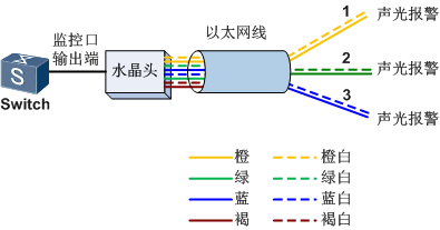 監控輸出口連接示意圖.png