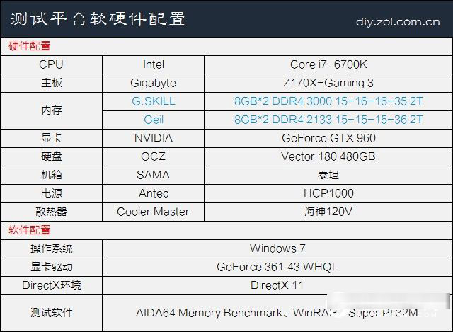 DDR4內存頻率多少合適 ddr4內存頻率越大越快嗎？