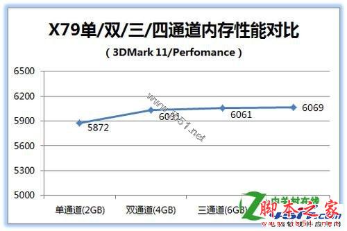 四通道內存性能怎么樣
