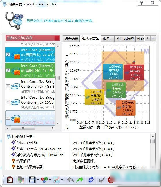 會呼吸的內存 影馳GAMER DDR4內存評測