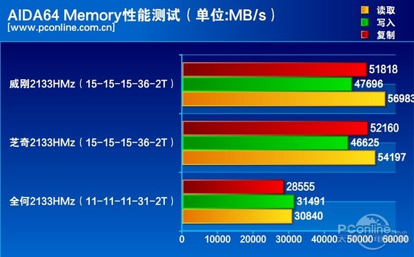 威剛DDR4