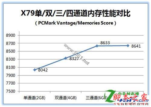 四通道內存性能怎么樣