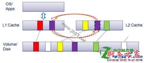 如何把內存虛擬成硬盤緩存