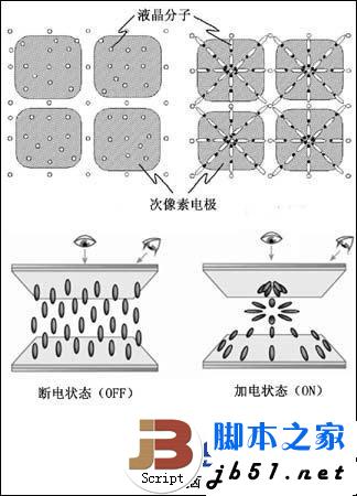 硬屏和軟屏的區別