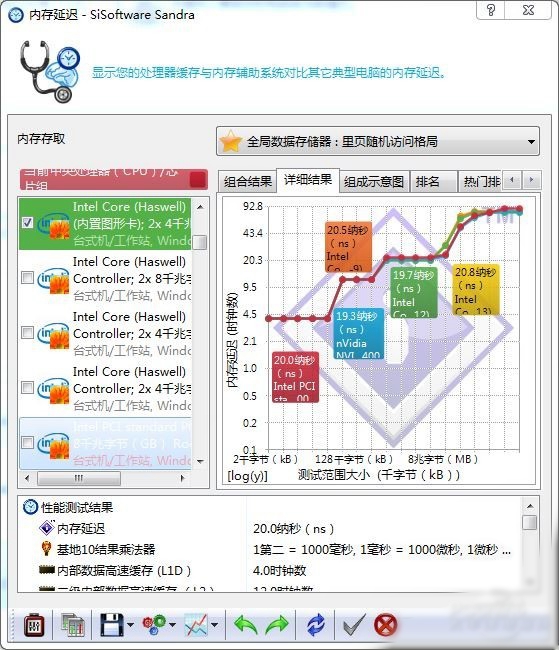 會呼吸的內存 影馳GAMER DDR4內存評測