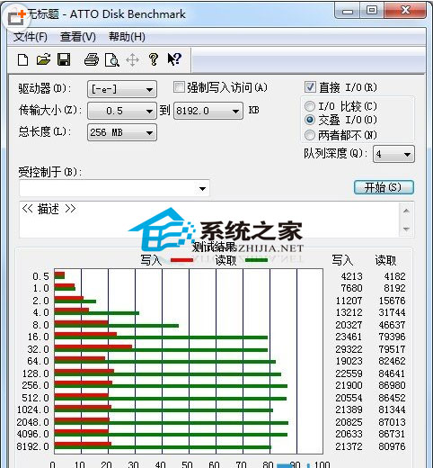 造成U盤速度不同的那些因素