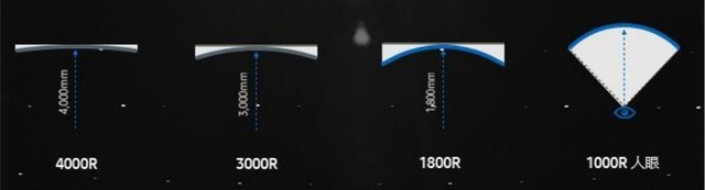 內容創造者的專屬 三星U32R590CWC顯示器評測 