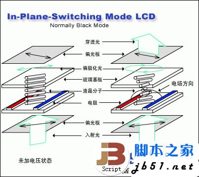 硬屏和軟屏的區別