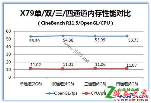 四通道內存性能怎么樣