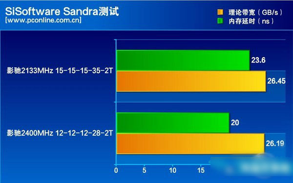 會呼吸的內存 影馳GAMER DDR4內存評測