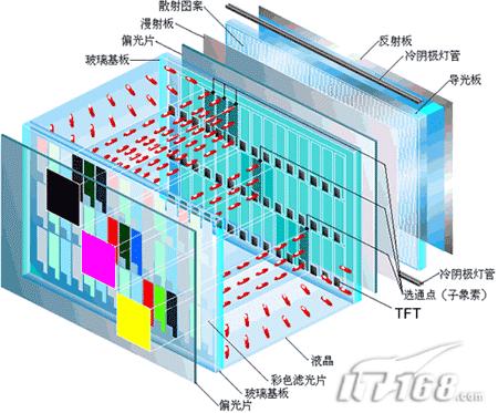 200%色域是否可能色域未來發展趨勢解惑(3)