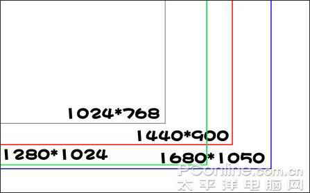 拒絕忽悠解讀LCD分辨率和鼠標DPI的聯系