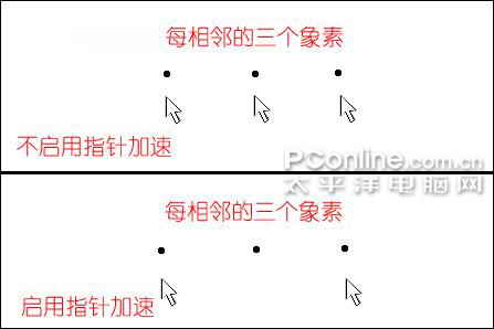 拒絕忽悠解讀LCD分辨率和鼠標DPI的聯系