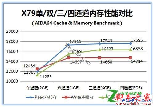 四通道內存性能怎么樣