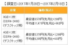 內存升價擋不住