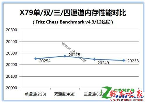 四通道內存性能怎么樣