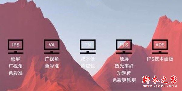 如何選購液晶顯示器？電腦顯示器選購小技巧圖解