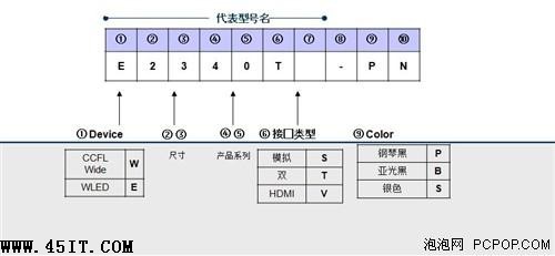 購買寬屏不尷尬揭秘顯示器命名規則(2)