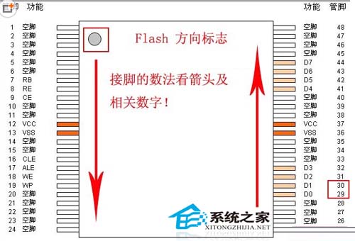 硬件故障的U盤如何進行Flash短接
