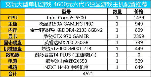 DDR4是什么意思？DDR4內存什么時候上市普及？