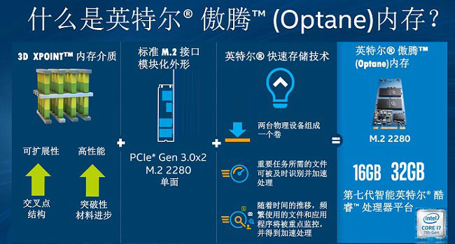 傲騰內存是什么 Intel傲騰內存有什么用