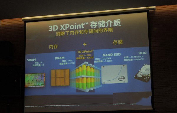 傲騰內存是什么 Intel傲騰內存有什么用