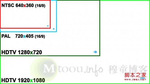 720P視頻畫面大小與1080P及其他視頻畫面大小對比