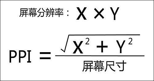 淺談顯示分辨率，2K與FHD的區別在哪？ 