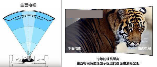 曲面和平面顯示器哪個好？曲面顯示器和平面顯示器的區別