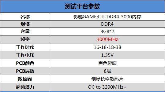七彩RGB燈效！影馳GAMER II內存評測：穩定3000MHz