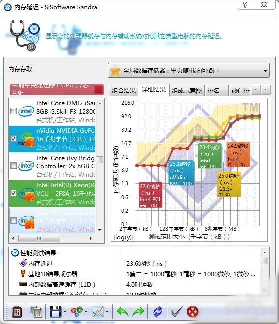 會呼吸的內存 影馳GAMER DDR4內存評測