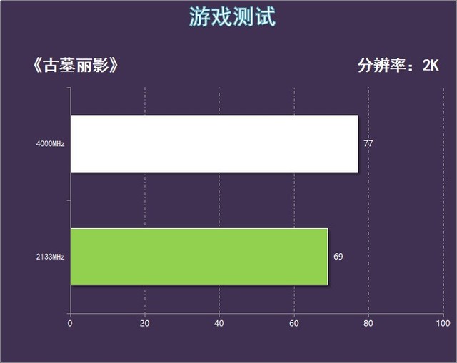 海盜船DDR4 4000 16G內存評測：為電競發燒而生 