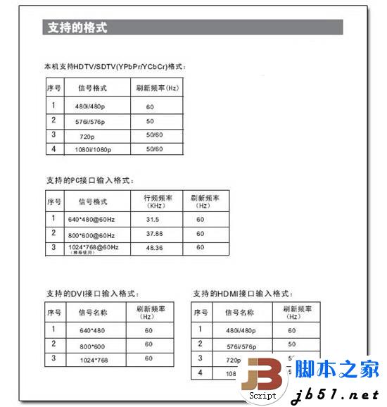 電腦如何用HDMI連接電視