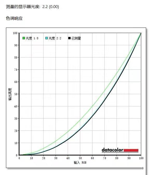 飛利浦272M8 