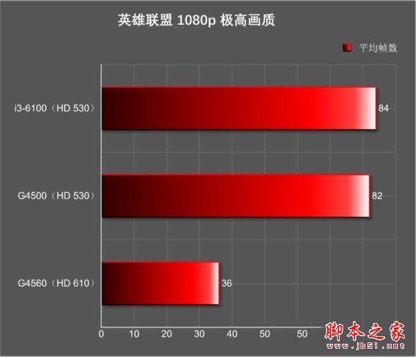 低價入門DIY裝機 1500元不到賽揚G3930配HD610電腦配置推薦