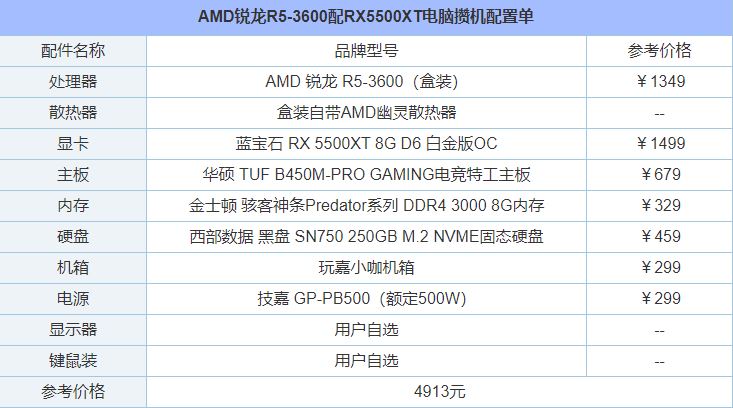 玩嘉小咖機箱