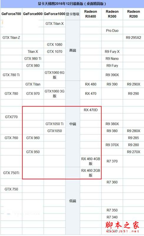 AMD880k配什么顯卡好？3500元880K搭配GTX1050四核獨顯電腦配置推薦