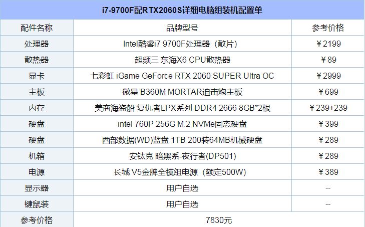 2K高畫質爽玩游戲大作！i7-9700F配RTX2060S詳細電腦組裝機配置單