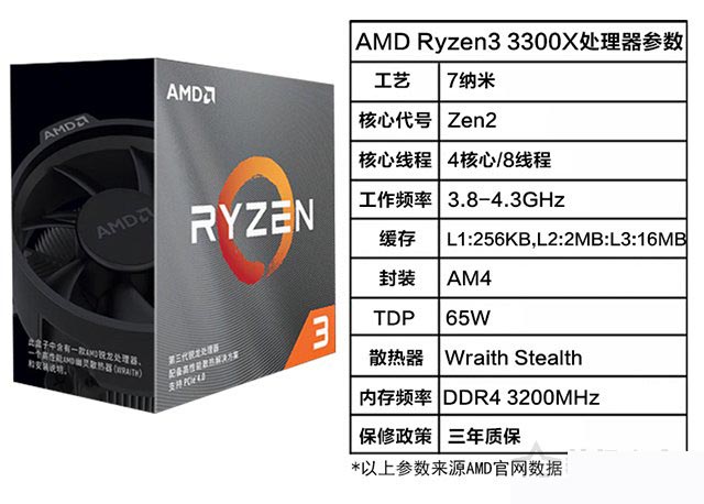 AMD 銳龍 R3-3300X處理器