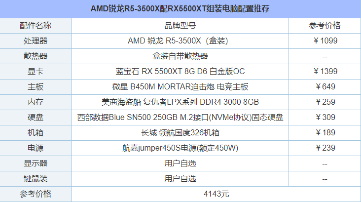 3A平臺主流裝機方案 AMD銳龍R5-3500X配RX5500XT組裝電腦配置推薦